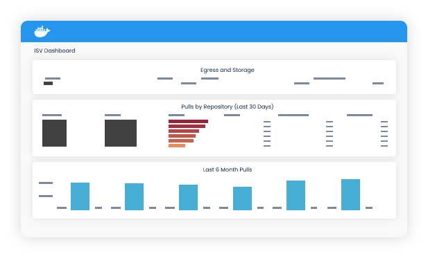 Market insights