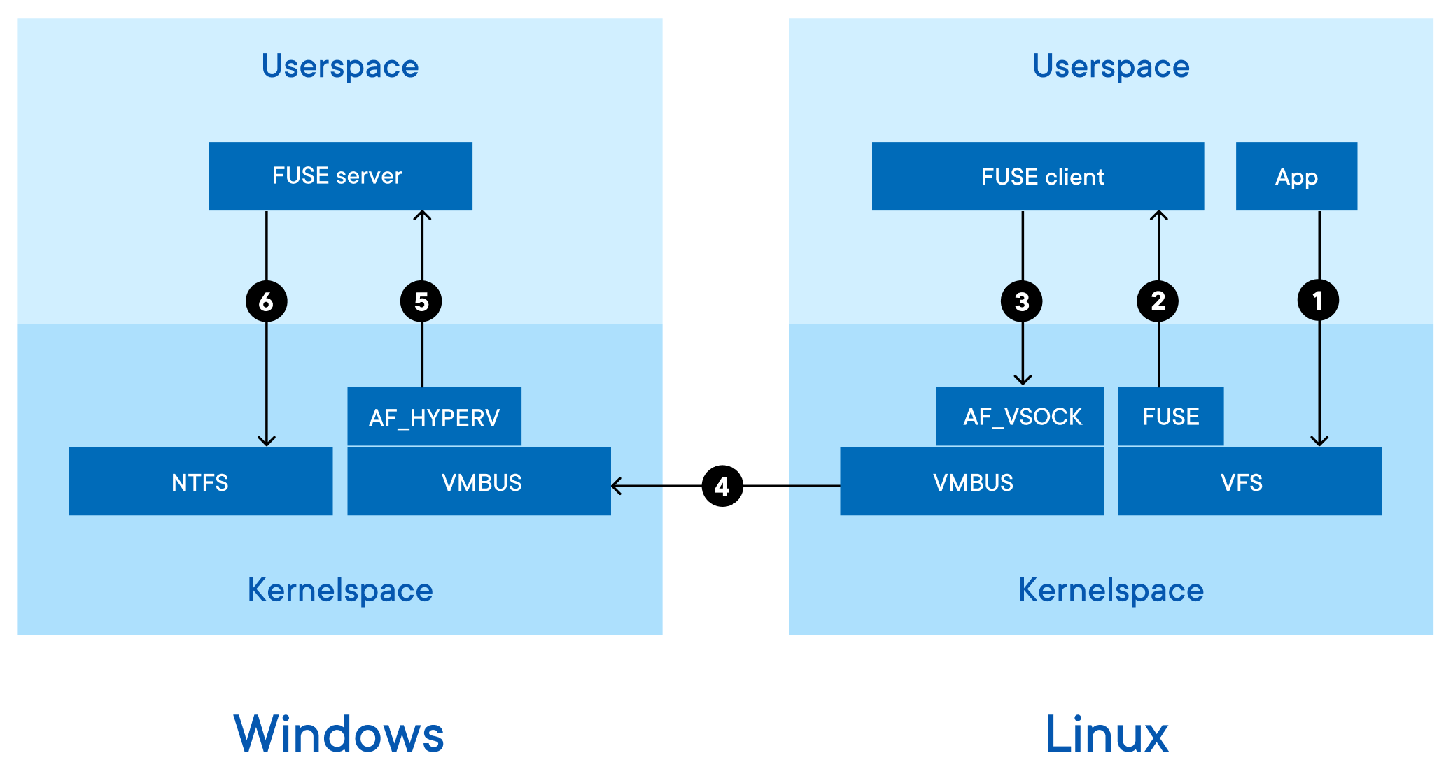 New windows filesharing dd 01